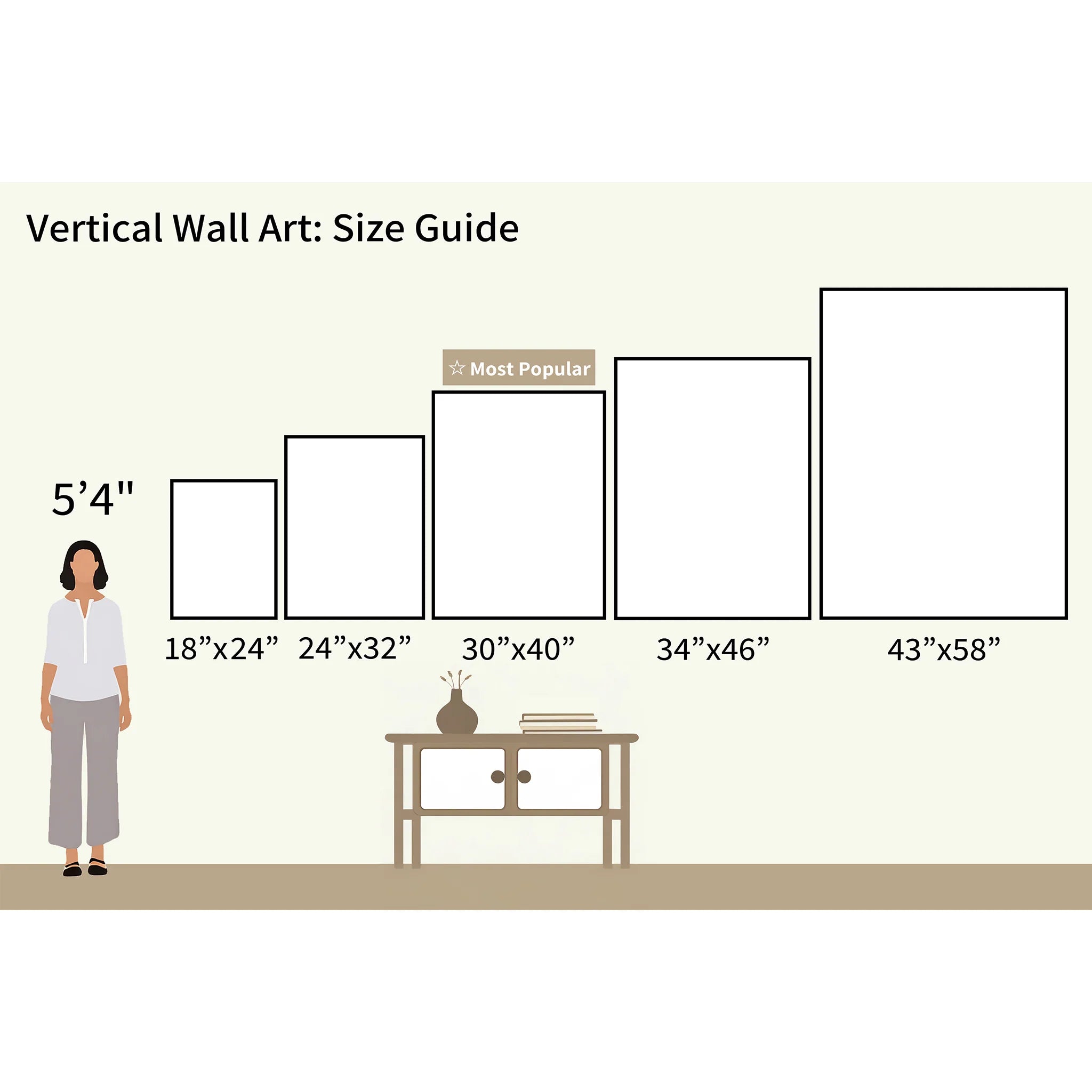 A size guide for Pale Currents Canvas Art - Vertical shows five calming frames (18x24 to 43x58) beside a 5'4" woman, with decor below; the 30x40 is marked Most Popular.